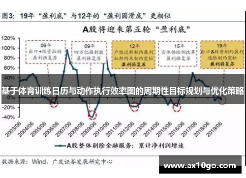 基于体育训练日历与动作执行效率图的周期性目标规划与优化策略