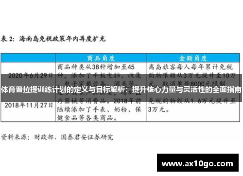 体育普拉提训练计划的定义与目标解析：提升核心力量与灵活性的全面指南