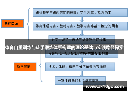 体育自重训练与徒手锻炼体系构建的理论基础与实践路径探索
