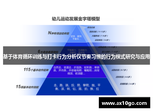 基于体育循环训练与打卡行为分析仪节奏习惯的行为模式研究与应用